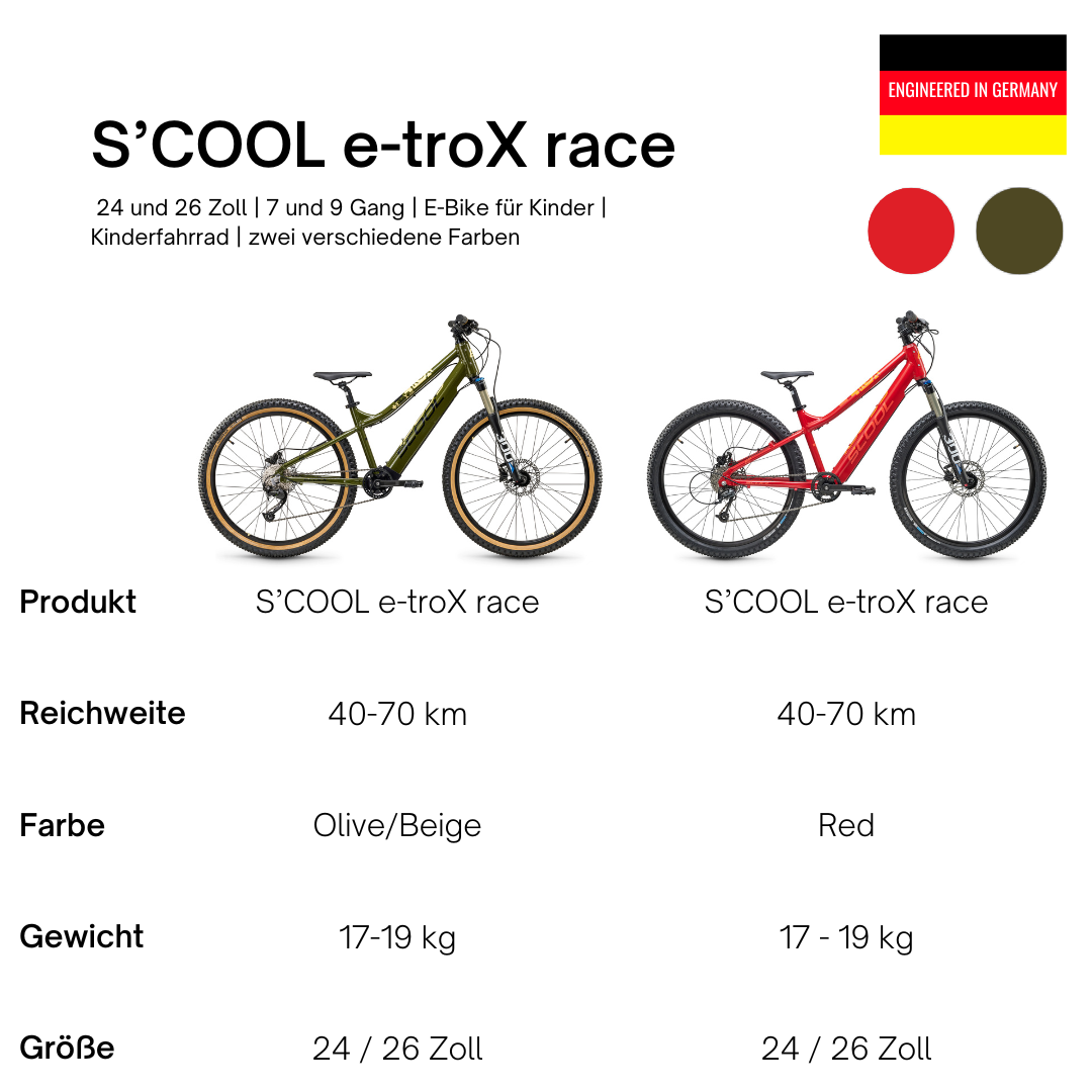 Vélo électrique pour enfant | e-troX Race 26 pouces 9 vitesses 